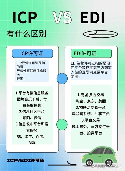 第二类增值电信业务中的信息服务业务 定义、范围与合规要点