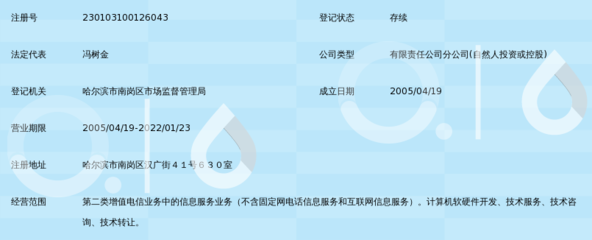 北京通天世纪科技哈尔滨分公司获准经营第二类增值电信业务中的信息服务业务